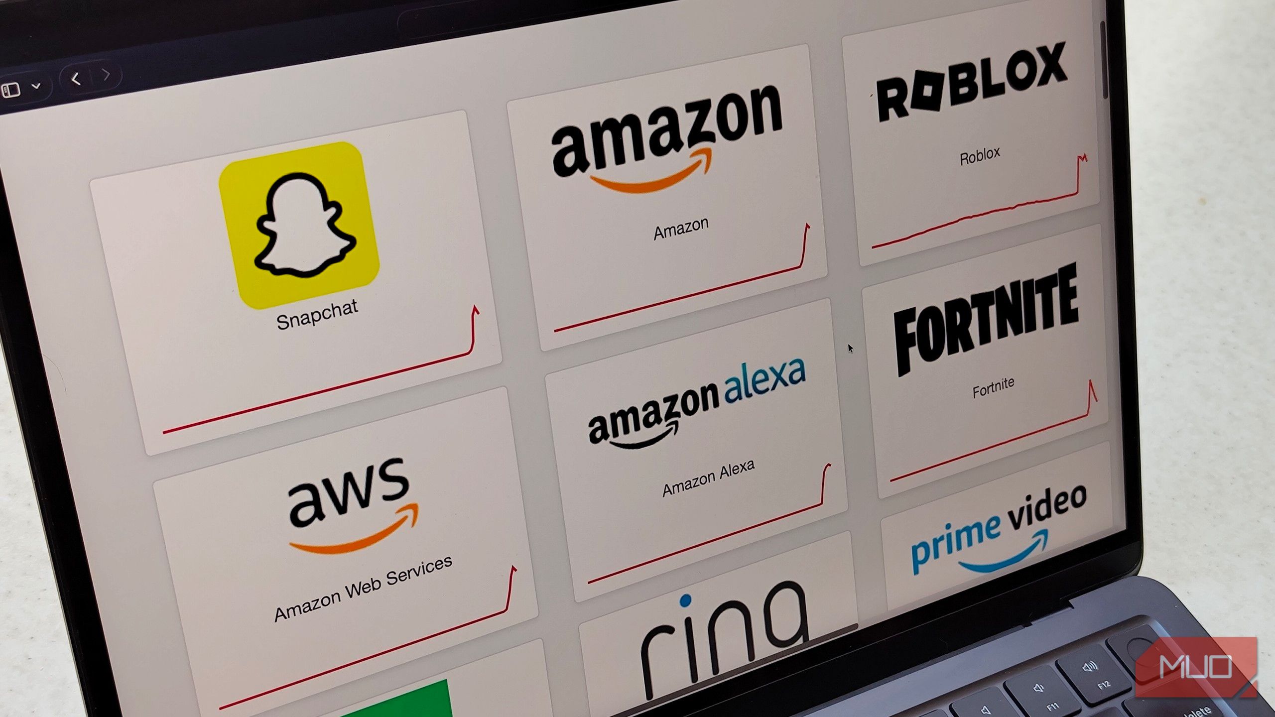 Amazon Web Services Outage